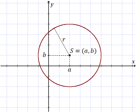 circle-equation.png circle-equation.png