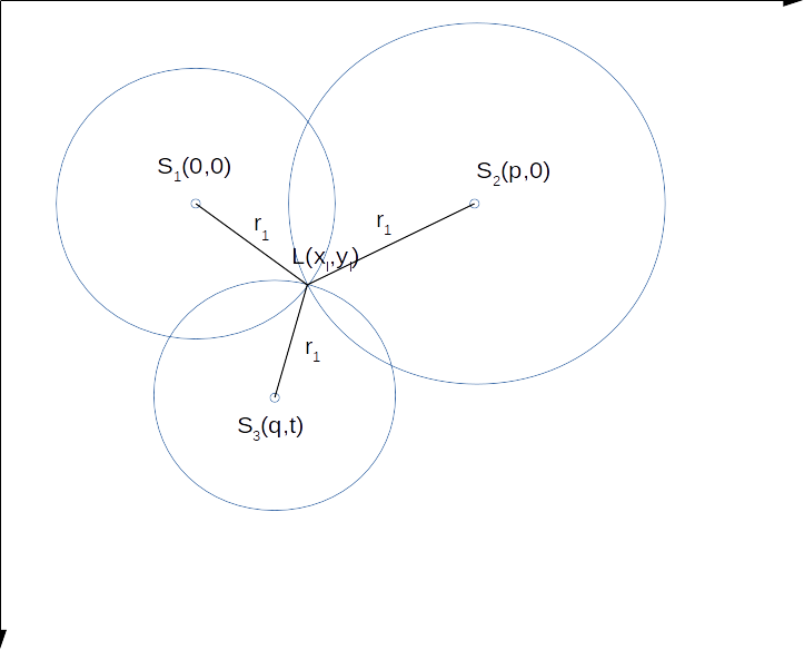 trilateration.png trilateration.png